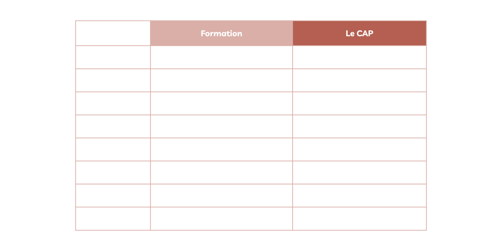 tableau de comparaison des offres de l'académie Maison Charlotte
